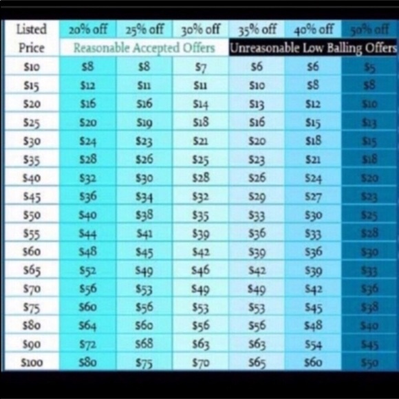 reasonable offers considered! 👍🏽 - Picture 2 of 3